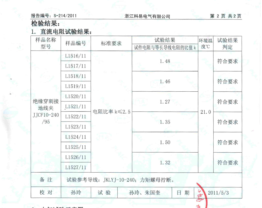 狮子会 - 打造绿色游戏娱乐