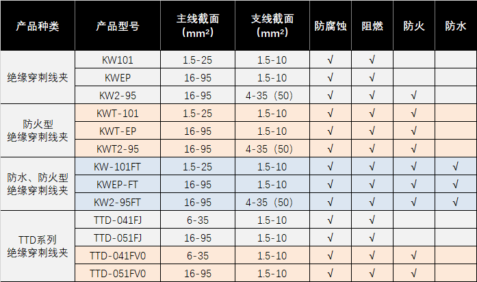 狮子会 - 打造绿色游戏娱乐